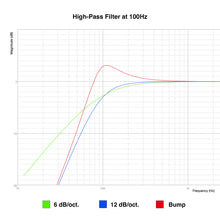 Load image into Gallery viewer, BF-500 Filters V2